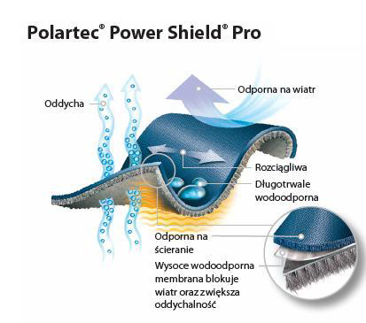 Polartec, Power Shield® Pro