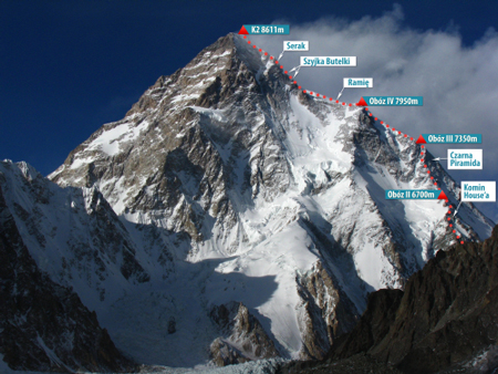 K2 - schemat (fot. Polski Związek Alpinizmu)
