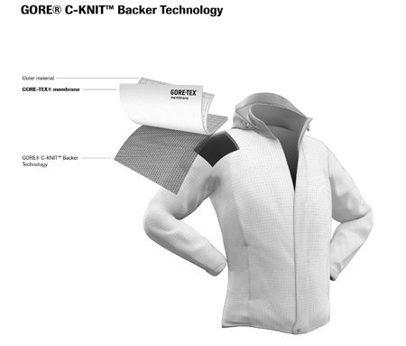 GORE® C-KNIT™ Backer Technology