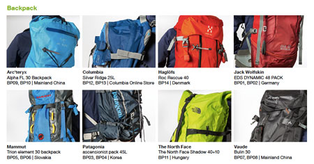 Greenpeace, testowane plecaki
